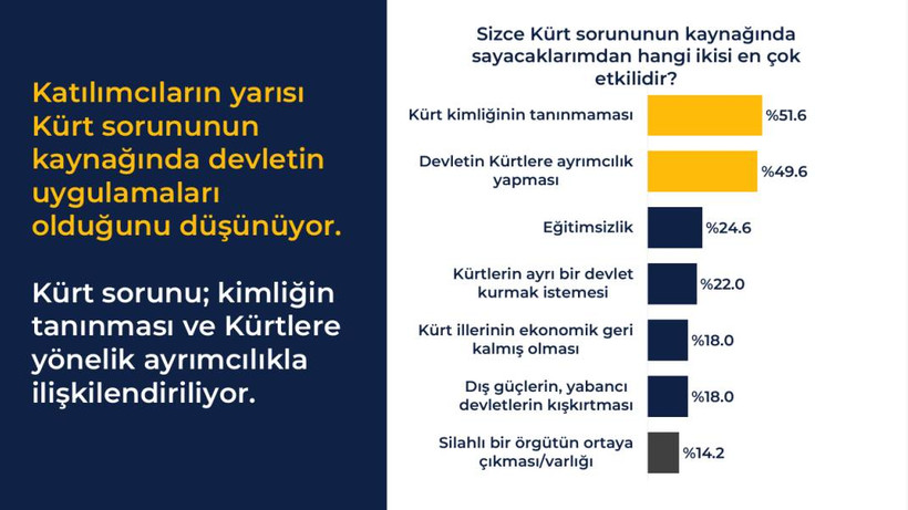 Rawest anketi açıklandı: Kürtlerin gözünde siyasette hangi lider ne kadar itibarlı? - Resim: 9